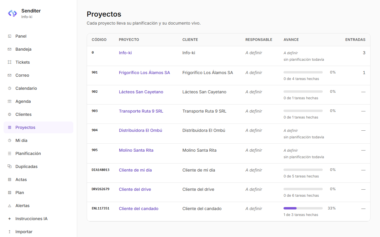La lista de proyectos